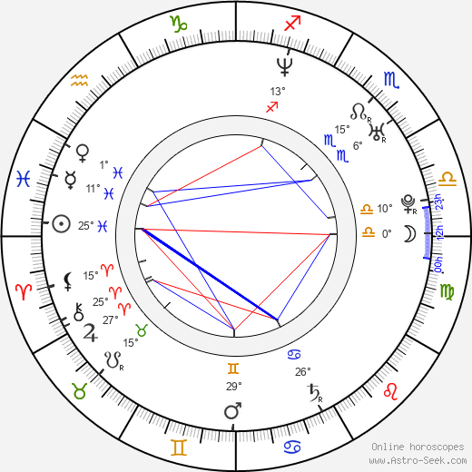 Dita Hořínková birth chart, biography, wikipedia 2024, 2025