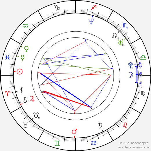 Dita Hořínková birth chart, Dita Hořínková astro natal horoscope, astrology