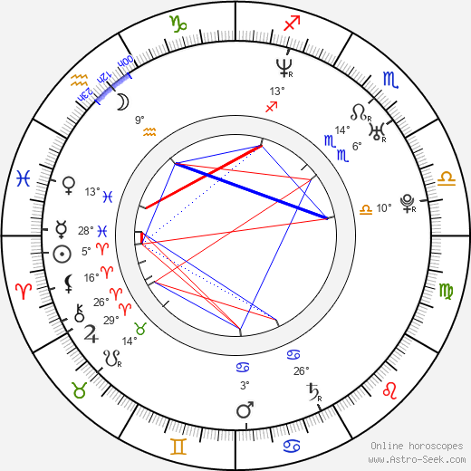 Domenick Lombardozzi birth chart, biography, wikipedia 2024, 2025