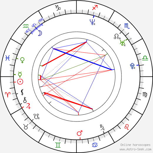 Domenick Lombardozzi birth chart, Domenick Lombardozzi astro natal horoscope, astrology