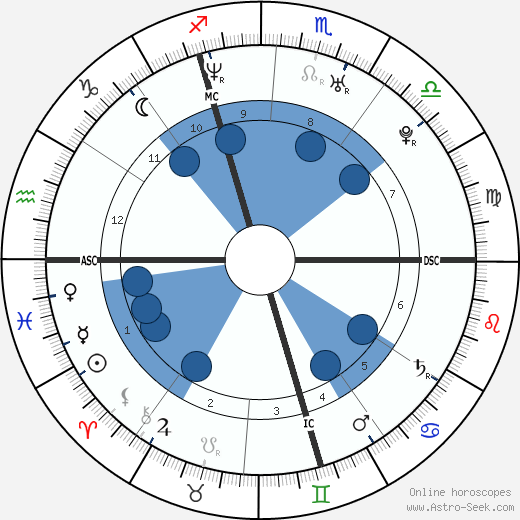 Elisa Tovati wikipedia, horoscope, astrology, instagram