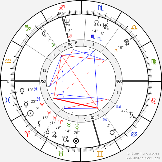 Elisa Tovati birth chart, biography, wikipedia 2024, 2025