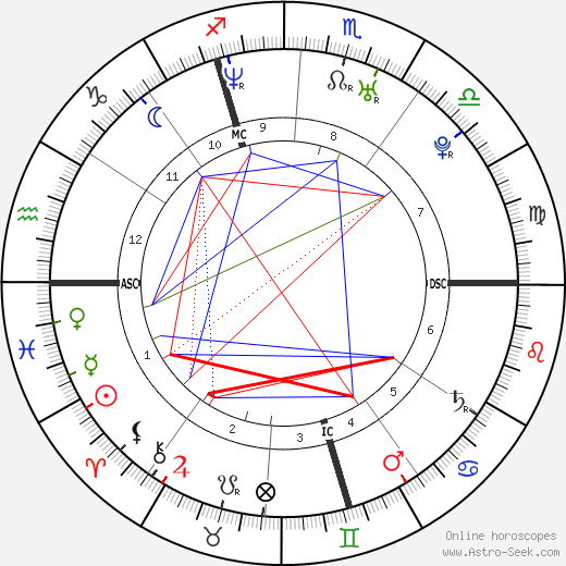 Elisa Tovati birth chart, Elisa Tovati astro natal horoscope, astrology