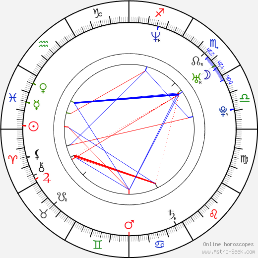 Eric Brown birth chart, Eric Brown astro natal horoscope, astrology