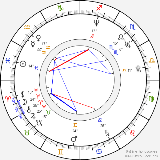 Frank Farhat birth chart, biography, wikipedia 2024, 2025