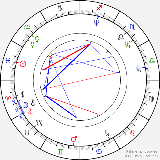 Frank Farhat birth chart, Frank Farhat astro natal horoscope, astrology