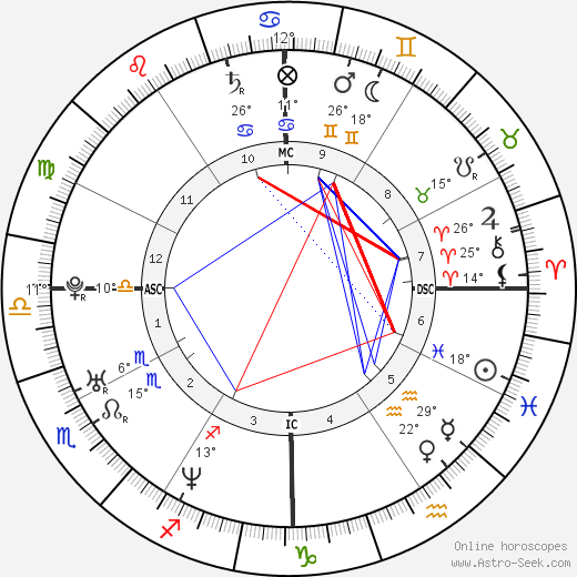 Freddie Prinze Jr. birth chart, biography, wikipedia 2023, 2024