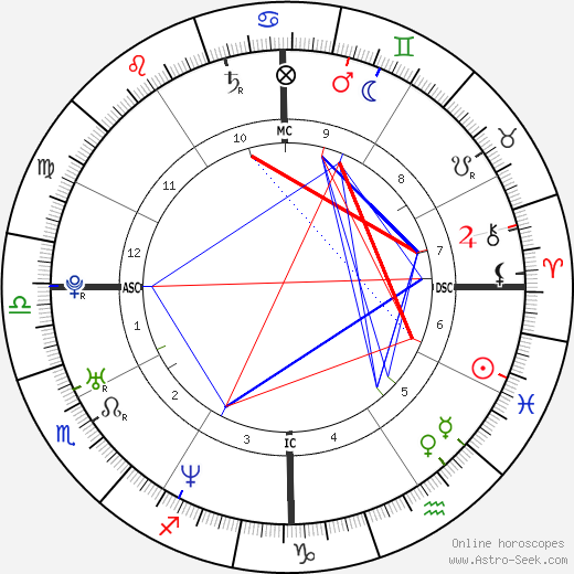 Freddie Prinze Jr. birth chart, Freddie Prinze Jr. astro natal horoscope, astrology