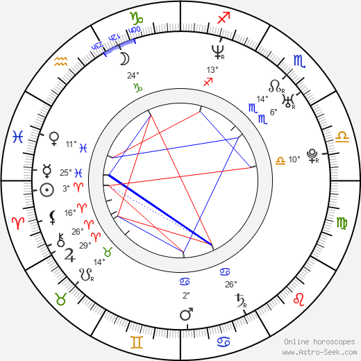 Gabriela Kalábková birth chart, biography, wikipedia 2023, 2024