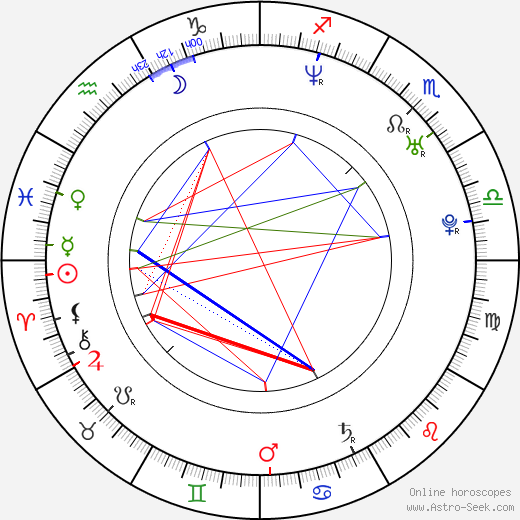 Gabriela Kalábková birth chart, Gabriela Kalábková astro natal horoscope, astrology