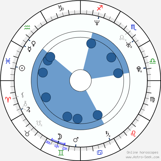 Gaz Coombes horoscope, astrology, sign, zodiac, date of birth, instagram