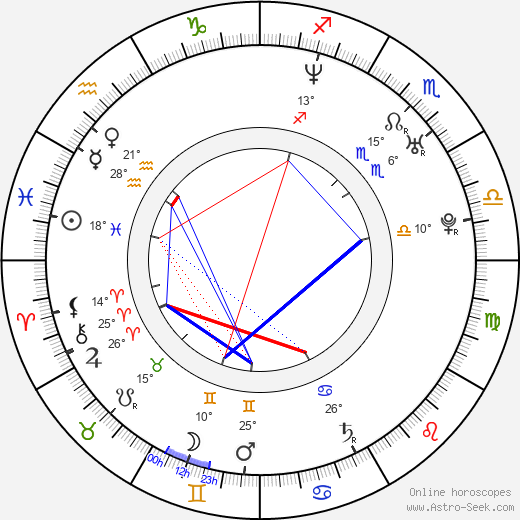 Gaz Coombes birth chart, biography, wikipedia 2024, 2025