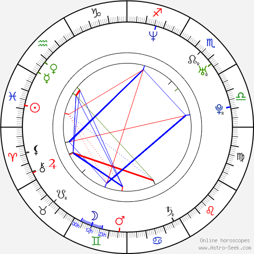 Gaz Coombes birth chart, Gaz Coombes astro natal horoscope, astrology