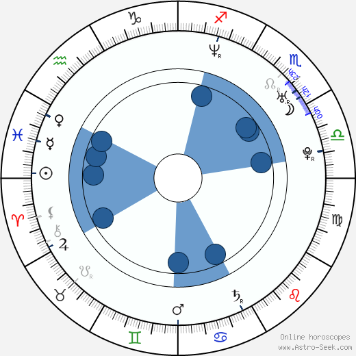 Giovanna Antonelli horoscope, astrology, sign, zodiac, date of birth, instagram