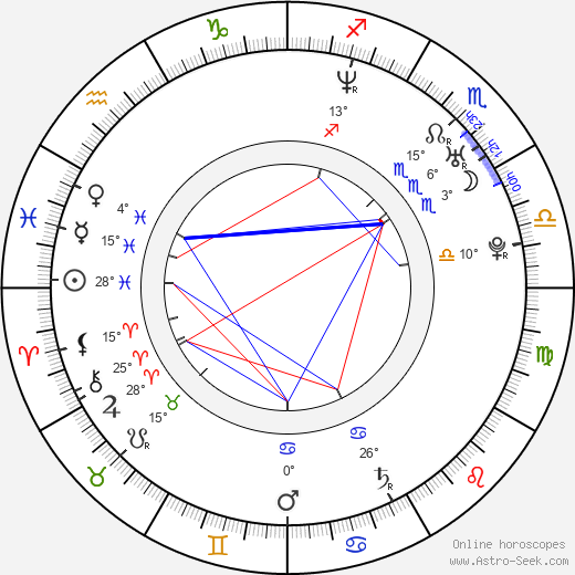 Giovanna Antonelli birth chart, biography, wikipedia 2023, 2024