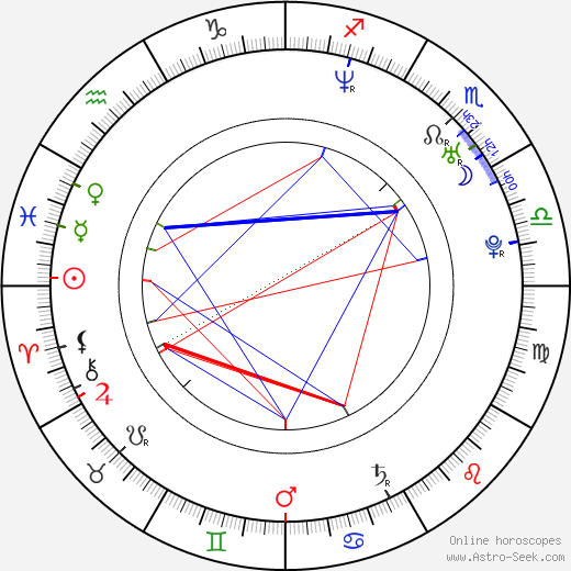 Giovanna Antonelli birth chart, Giovanna Antonelli astro natal horoscope, astrology