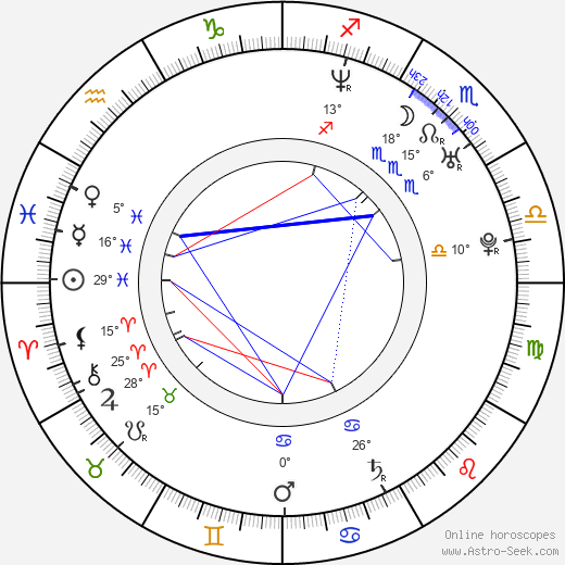Gustavo Rodrigues birth chart, biography, wikipedia 2024, 2025