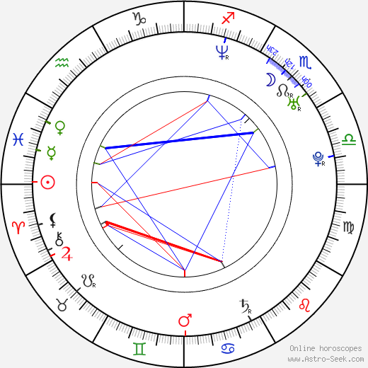 Gustavo Rodrigues birth chart, Gustavo Rodrigues astro natal horoscope, astrology