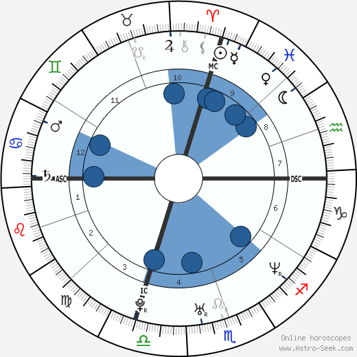 Hana Yasmeen Ali wikipedia, biography, birth chart, instagram Hana Yasmeen Ali wikipedia, horoscope, astrology, instagram