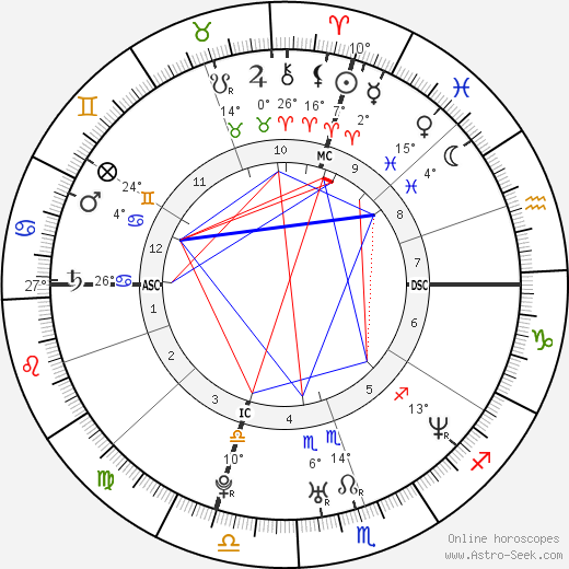 Hana Yasmeen Ali birth chart, biography, wikipedia 2024, 2025