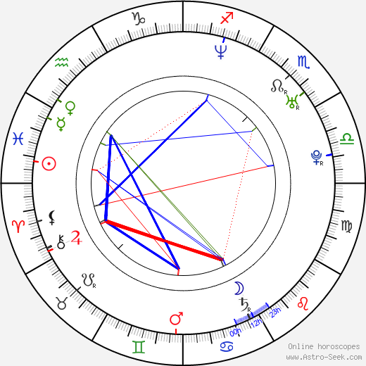 Herman Li birth chart, Herman Li astro natal horoscope, astrology