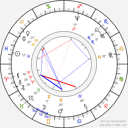 Hines Ward birth chart, biography, wikipedia 2024, 2025