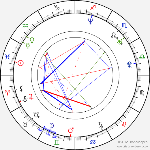 Hines Ward birth chart, Hines Ward astro natal horoscope, astrology