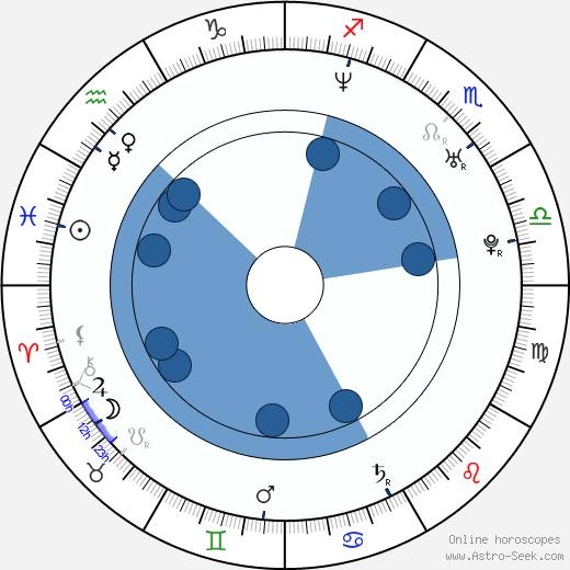 Hugo Vásquez horoscope, astrology, sign, zodiac, date of birth, instagram