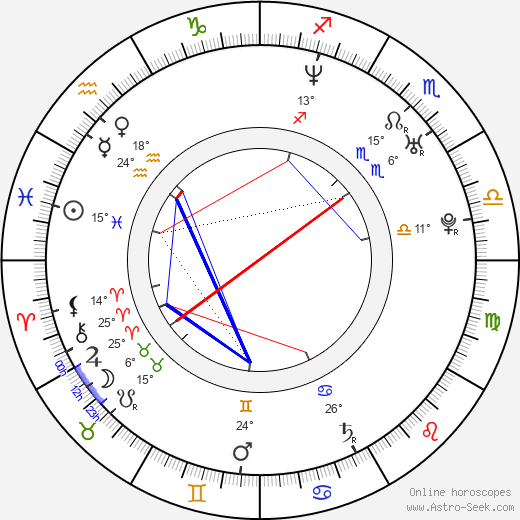 Hugo Vásquez birth chart, biography, wikipedia 2024, 2025