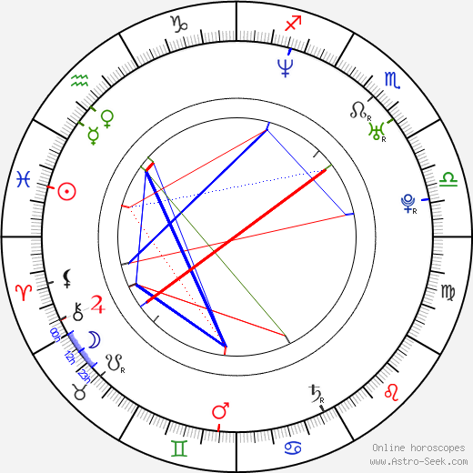 Hugo Vásquez birth chart, Hugo Vásquez astro natal horoscope, astrology