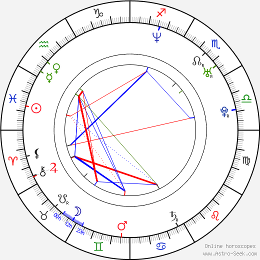 Jan Bubeníček birth chart, Jan Bubeníček astro natal horoscope, astrology