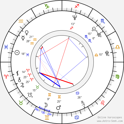 Jan Stehlík birth chart, biography, wikipedia 2024, 2025