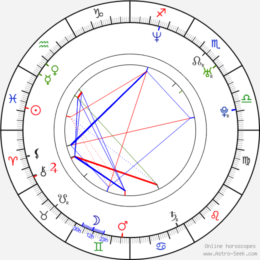 Jan Stehlík birth chart, Jan Stehlík astro natal horoscope, astrology