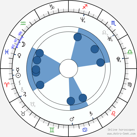 Jaromír Hnilica wikipedia, horoscope, astrology, instagram