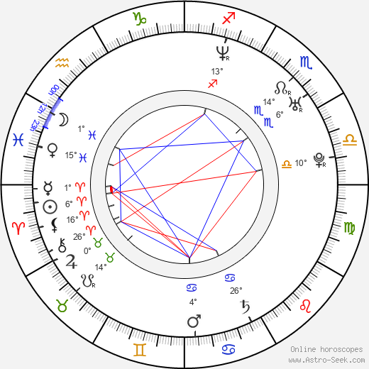 Jaromír Hnilica birth chart, biography, wikipedia 2024, 2025