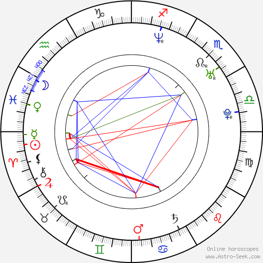 Jaromír Hnilica birth chart, Jaromír Hnilica astro natal horoscope, astrology