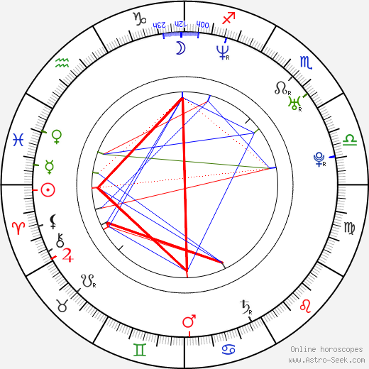 Jazsmin Lewis birth chart, Jazsmin Lewis astro natal horoscope, astrology