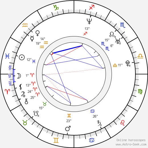 Jeff Wadlow birth chart, biography, wikipedia 2024, 2025