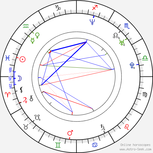 Jeff Wadlow birth chart, Jeff Wadlow astro natal horoscope, astrology