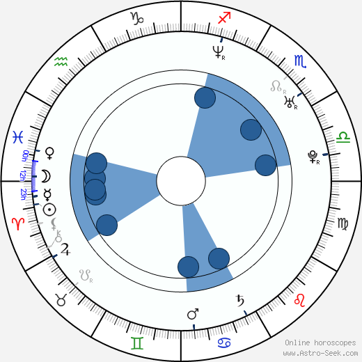 Jennifer Capriati wikipedia, horoscope, astrology, instagram