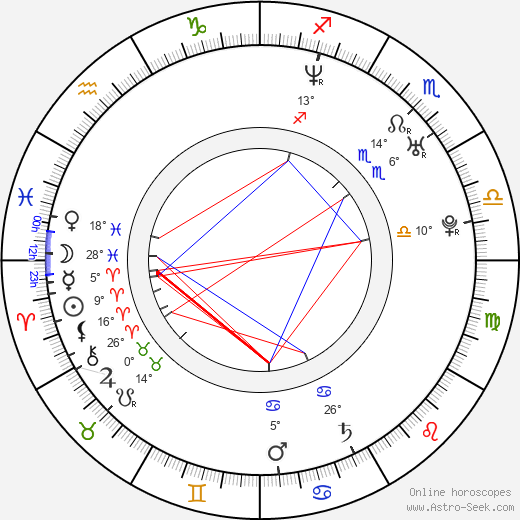 Jennifer Capriati birth chart, biography, wikipedia 2024, 2025