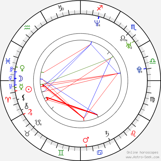 Jennifer Capriati birth chart, Jennifer Capriati astro natal horoscope, astrology