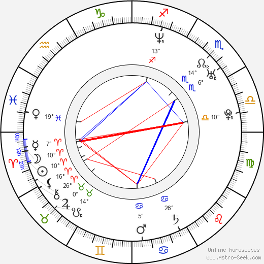 Jessica Cauffiel birth chart, biography, wikipedia 2023, 2024