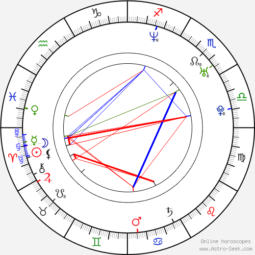 Jessica Cauffiel birth chart, Jessica Cauffiel astro natal horoscope, astrology