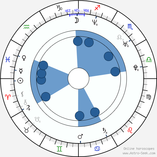 Jessica Darlin wikipedia, horoscope, astrology, instagram