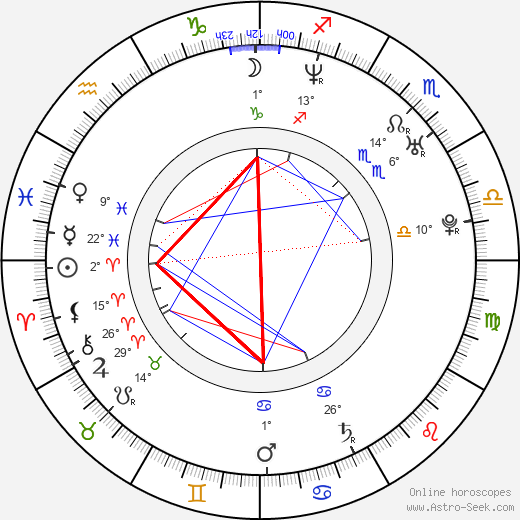 Jessica Darlin birth chart, biography, wikipedia 2024, 2025