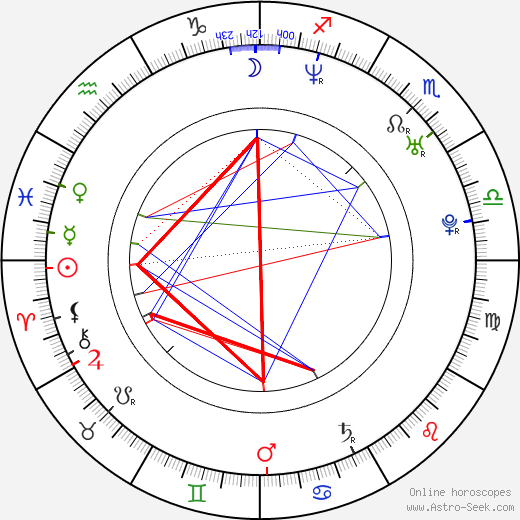 Jessica Darlin birth chart, Jessica Darlin astro natal horoscope, astrology