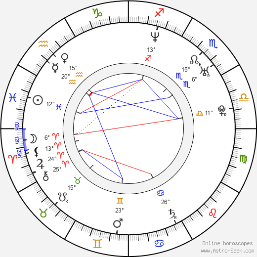 Jin-woong Jo birth chart, biography, wikipedia 2024, 2025