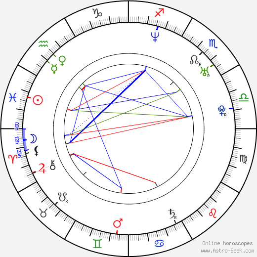 Jin-woong Jo birth chart, Jin-woong Jo astro natal horoscope, astrology