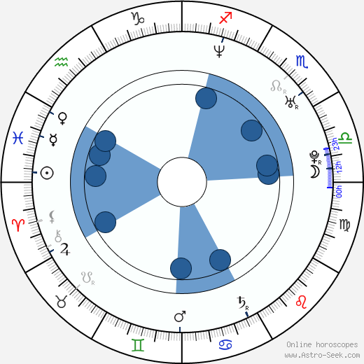 Joe Egender wikipedia, horoscope, astrology, instagram